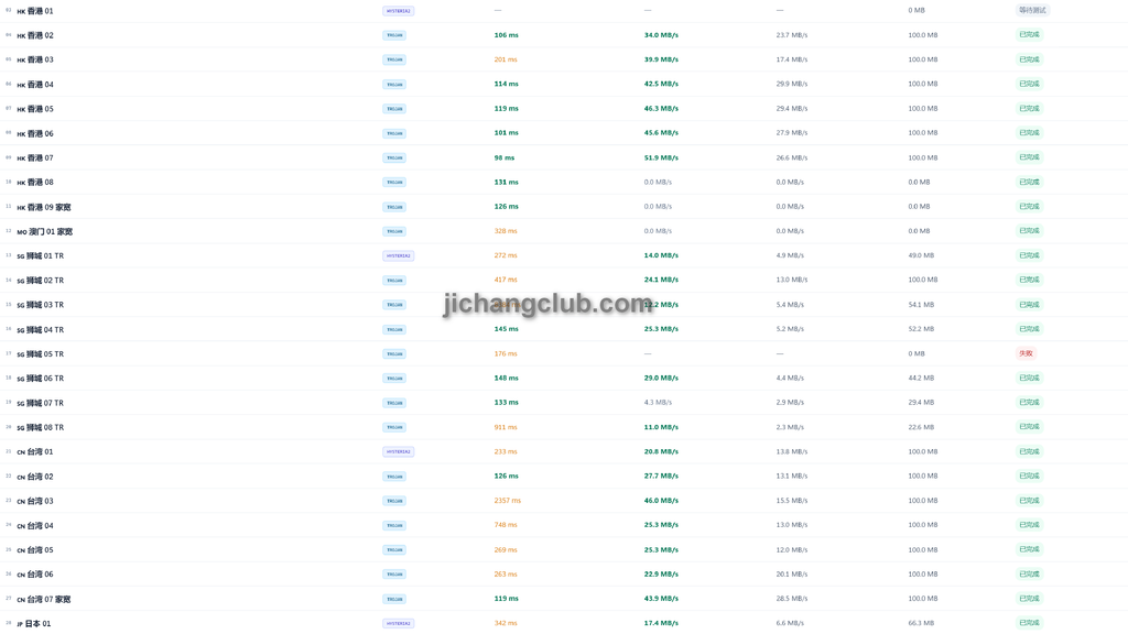 XSUS机场节点测速图1