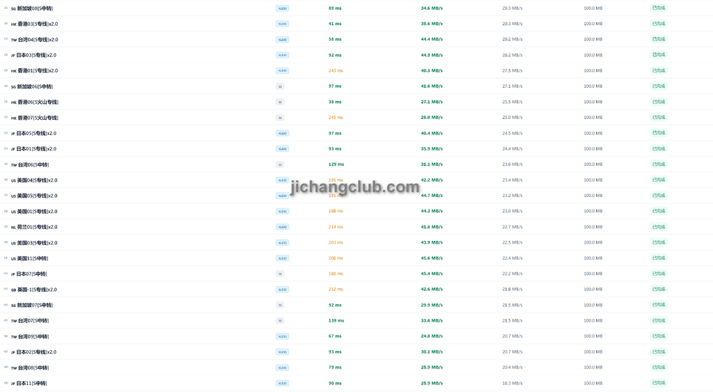 特朗普云机场测速截图2