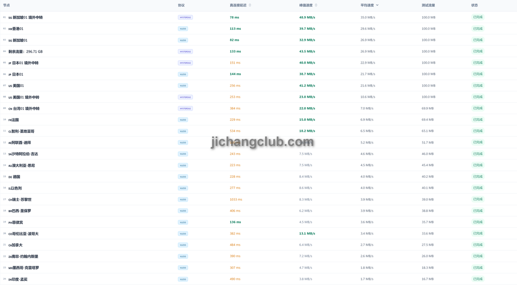 渔云cloudfisher机场节点测速截图1