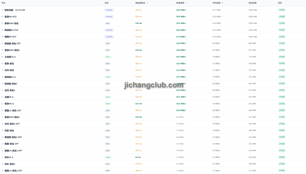 魔戒机场节点测速截图1