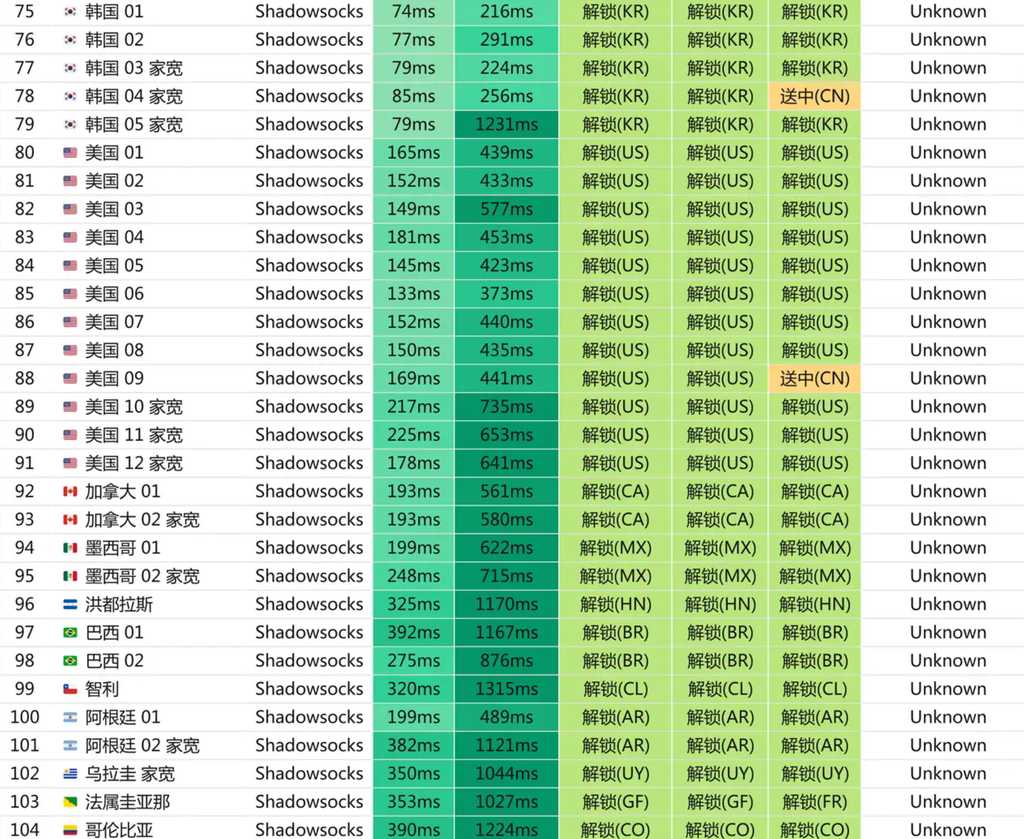 MESL机场节点测速图3