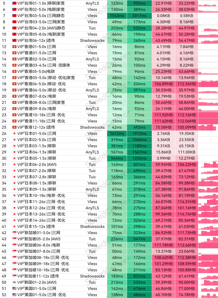 莫妮卡云机场测速图1