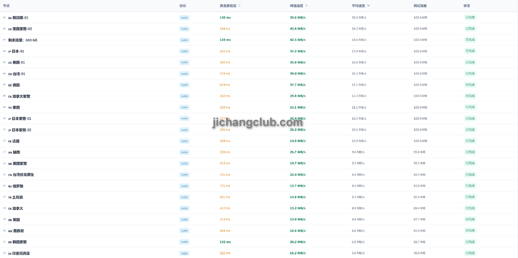 糖果云机场节点测速图1