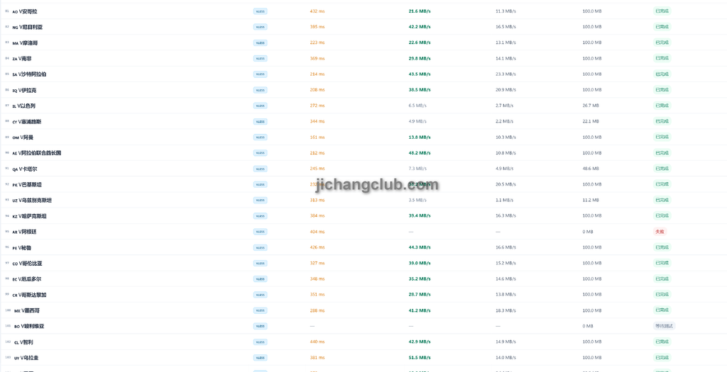 白月光机场节点测速图4