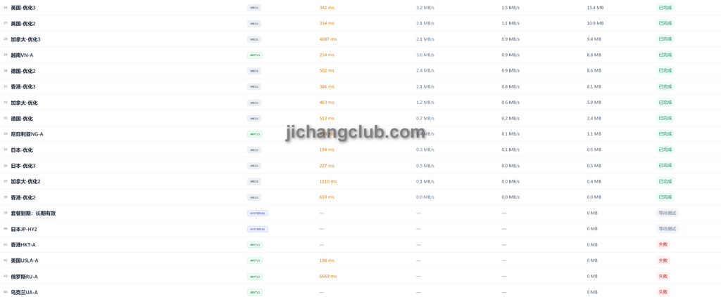 魔戒机场节点测速截图2