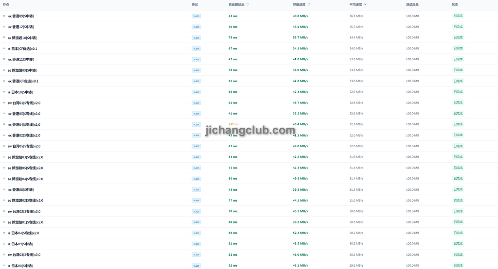 特朗普云机场测速截图1