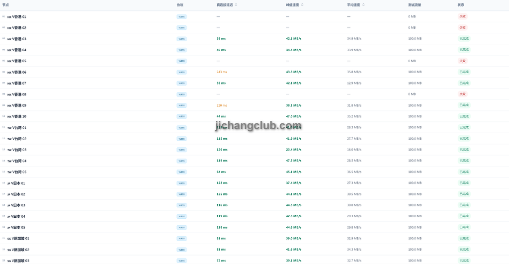 白月光机场节点测速图1