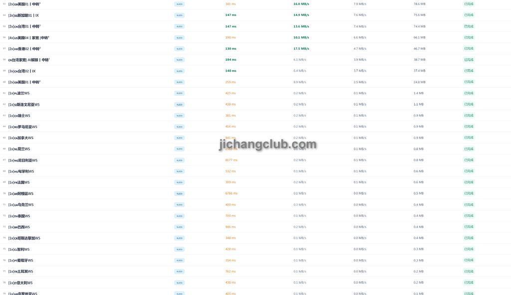 云帆机场节点测速图3