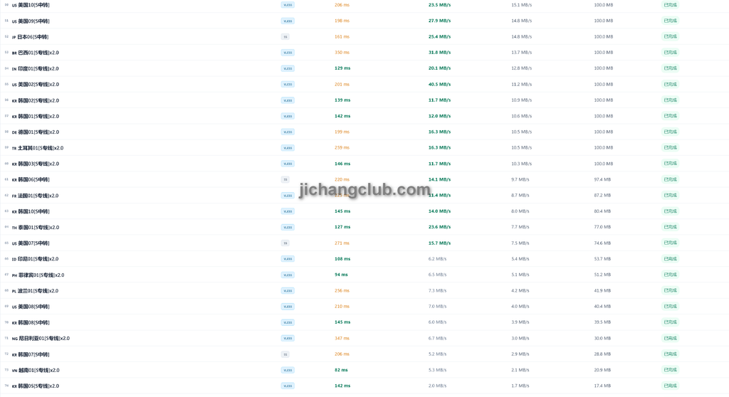 特朗普云机场测速截图3