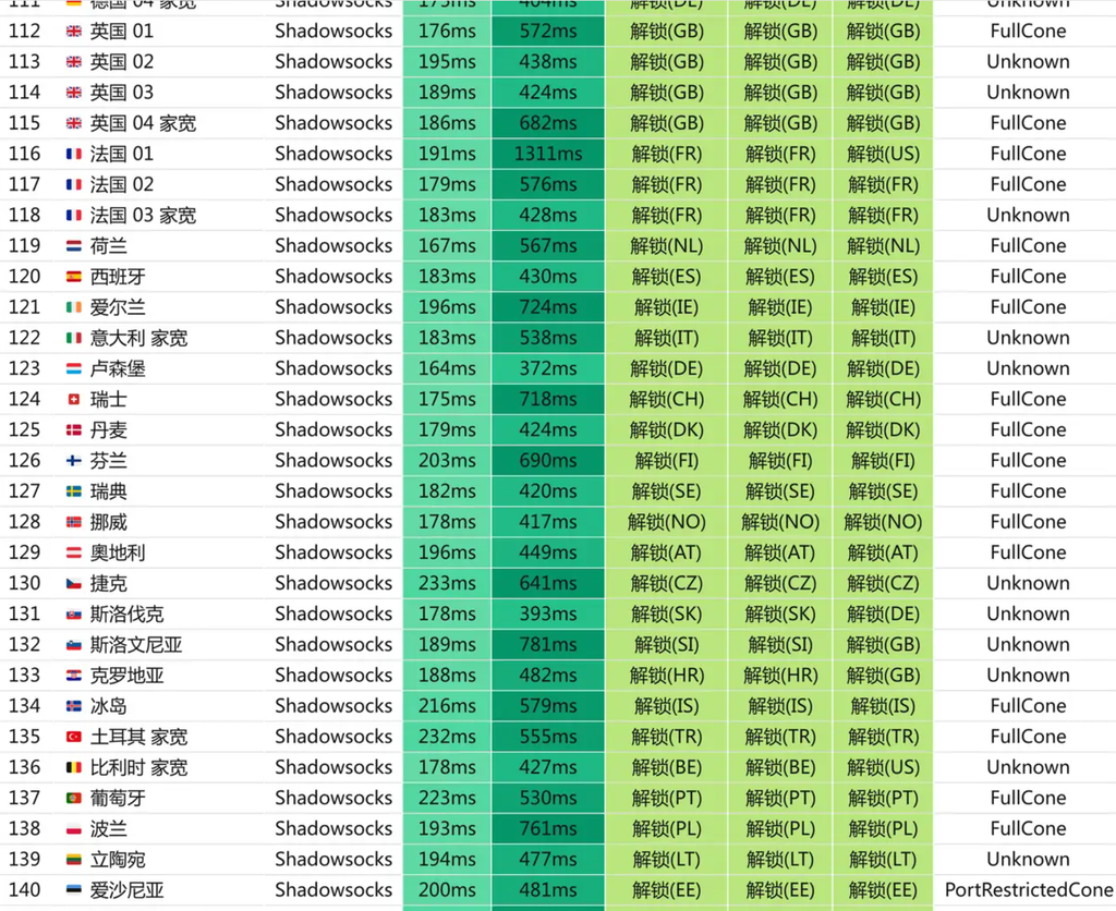 MESL机场节点测速图4